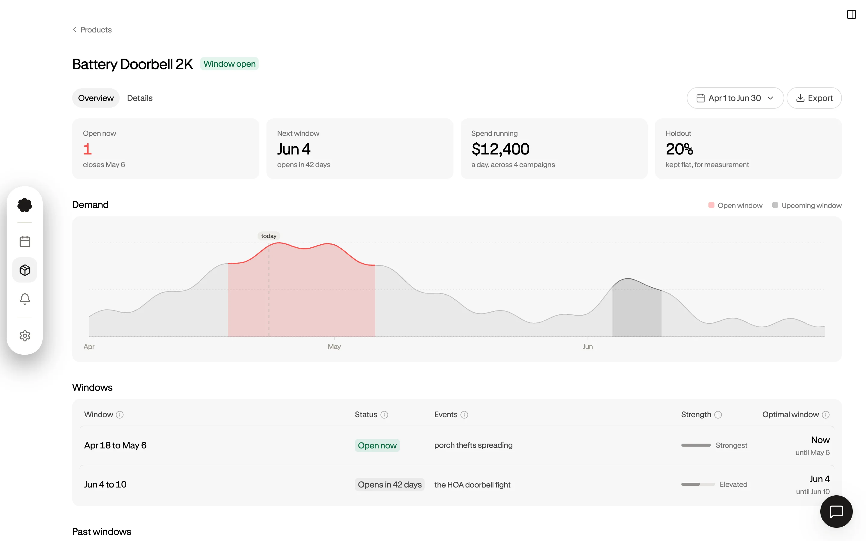 The Verdius dashboard: a product's demand chart and its windows, with the events behind each one and the campaigns watched.